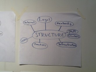 structure